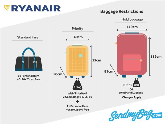 Вместимость ручной клади / зарегистрированного багажа Ryanair