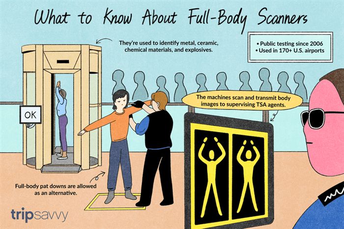 Сканеры всего тела знакомы с пунктом безопасности аэропорта