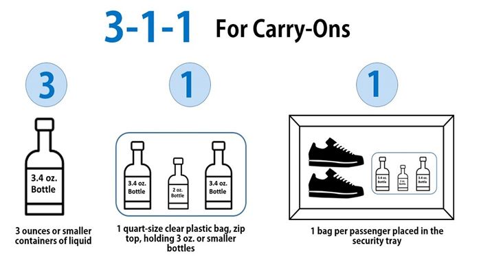 Правила TSA для жидкостей