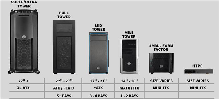 Сравнение ATX Midtatower и Full Tower. Основные отличия-габельские игры